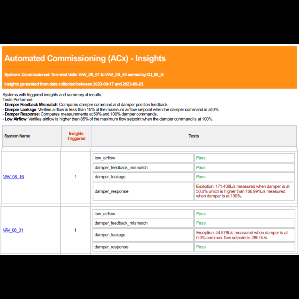 CopperTree Analytics Carousel images (4)