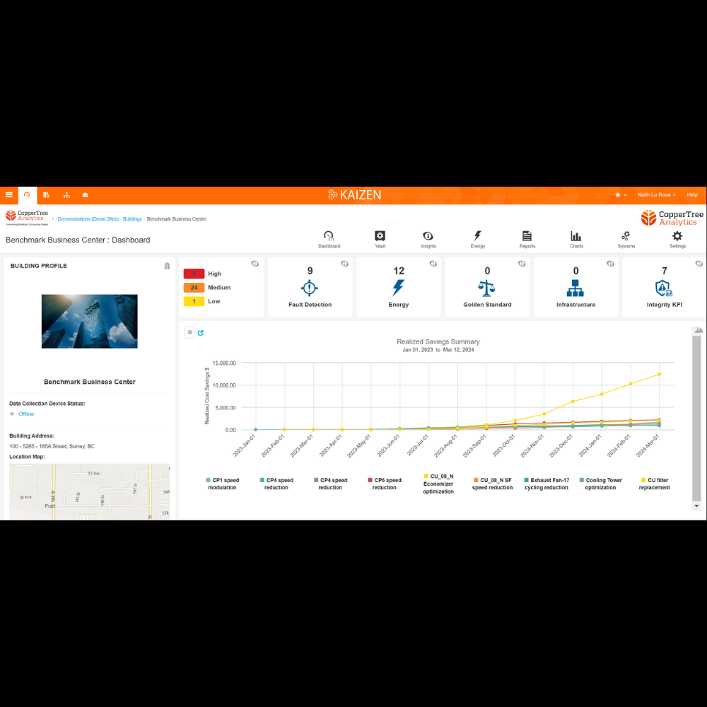 CopperTree Analytics Carousel images (5)