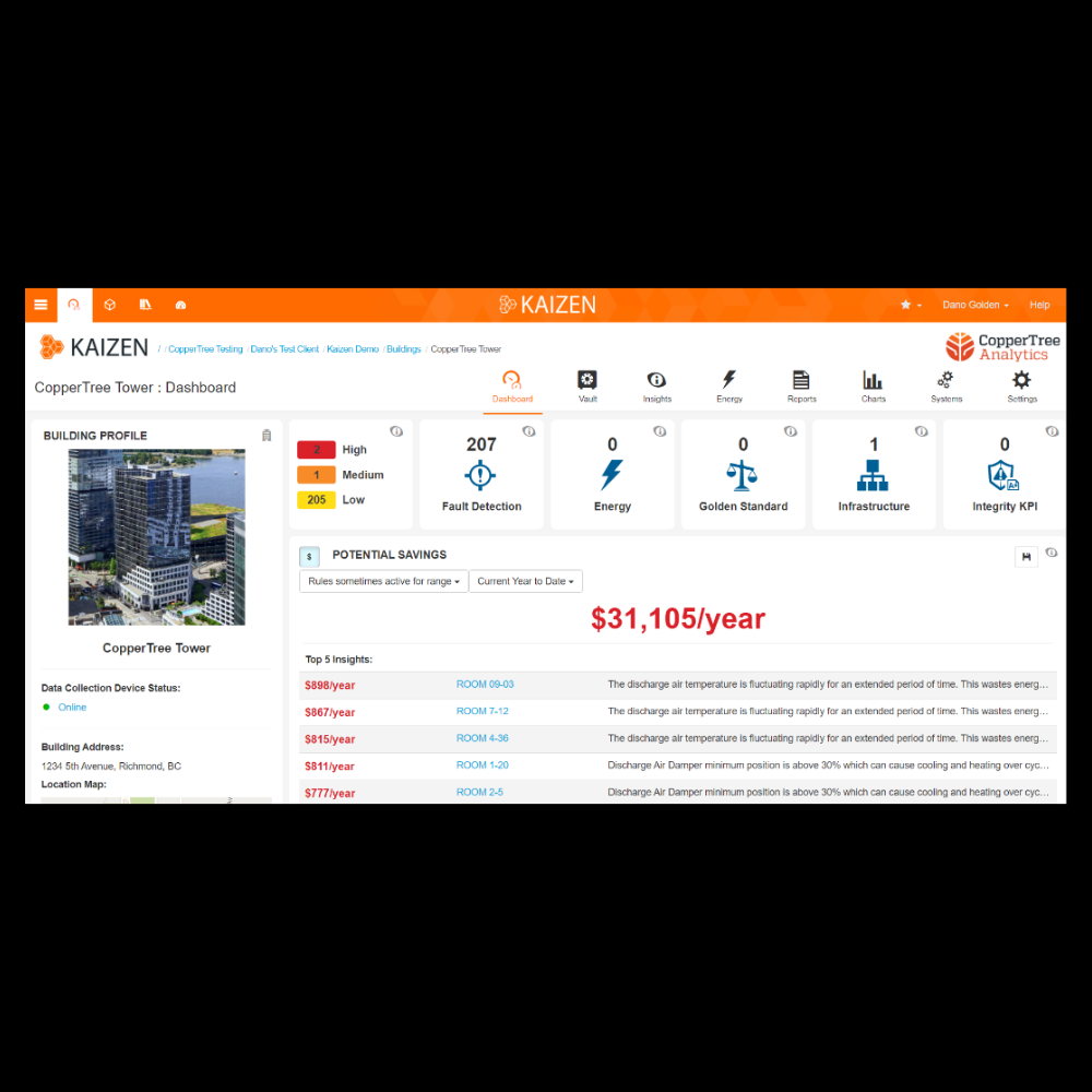CopperTree Analytics Carousel images (7)